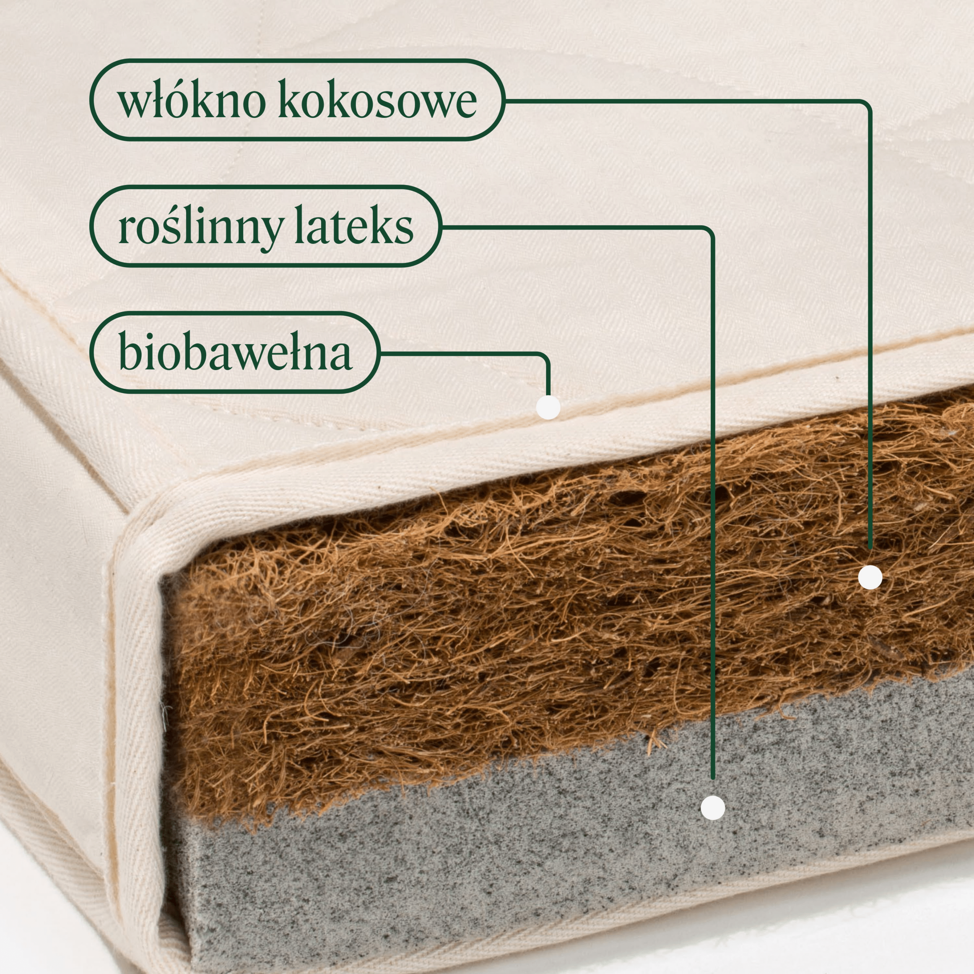 roślinny ekologiczny i oddychający materac dla dziecka