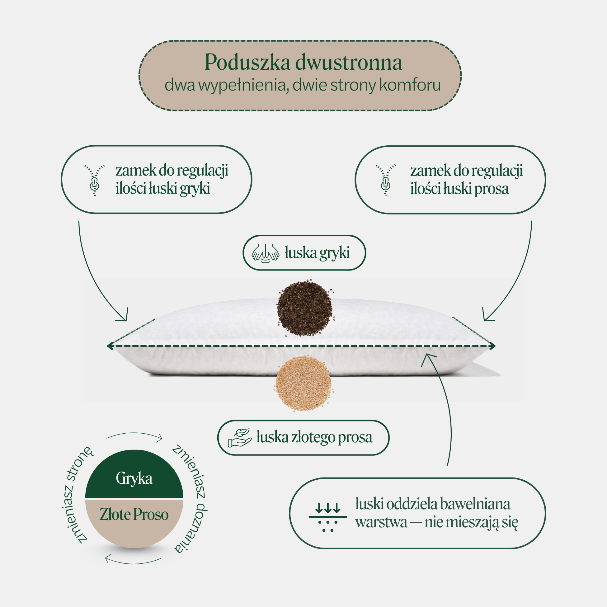 BF: Buckwheat husk pillow - bestseller (various sizes)